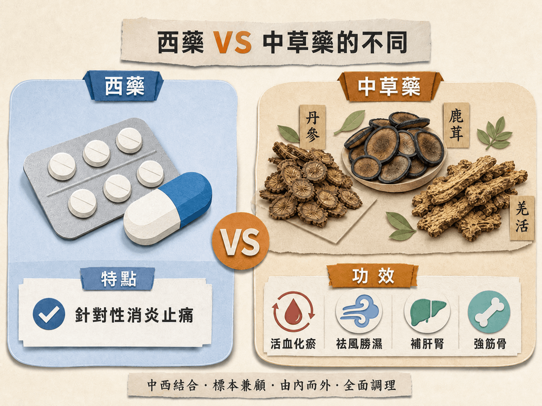 西藥外用與中草藥複方的處理方向比較